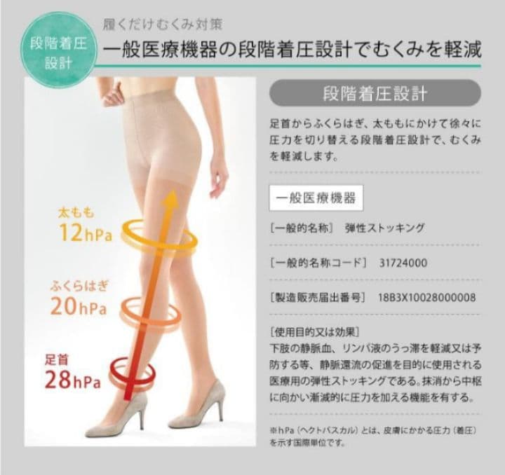 専用様です。Be-fit ハイサポートパンスト140d骨盤プラス 2足セット
