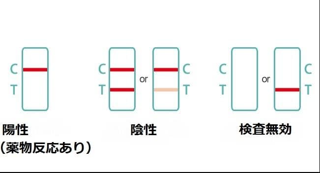 ５種類の違法薬物検査　覚せい剤検査　覚醒剤検査　大麻検査 マリファナ検査　尿検査