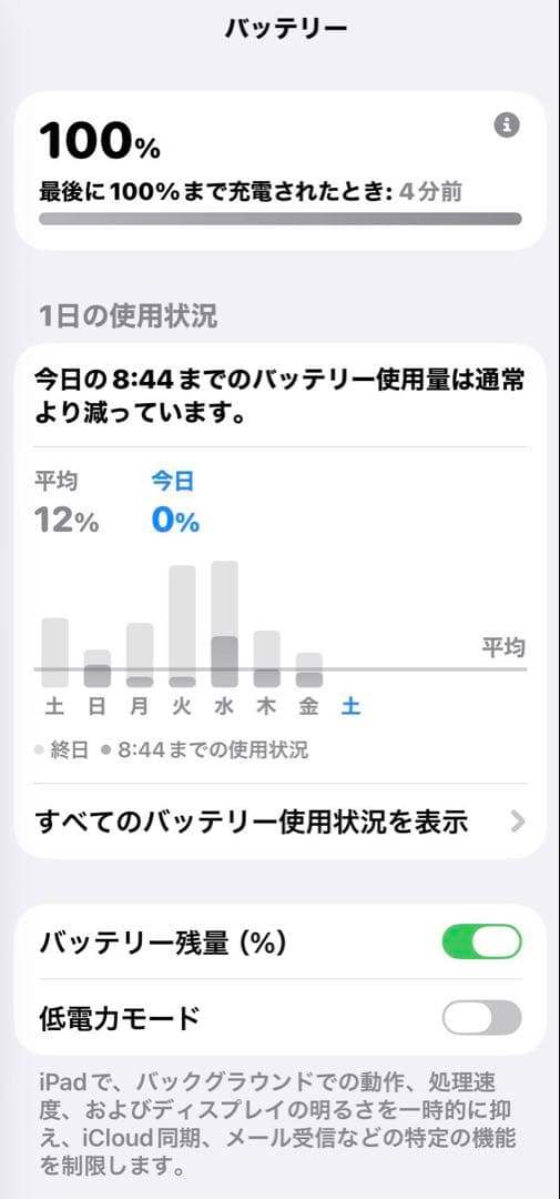 iPad mini(第6世代) スペースグレー 64G WiFi