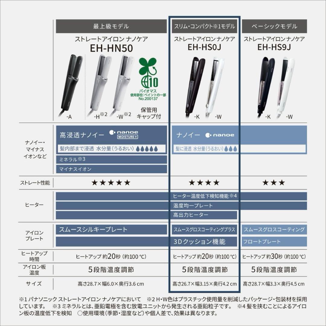 パナソニック　Panasonic ストレートアイロン　1位