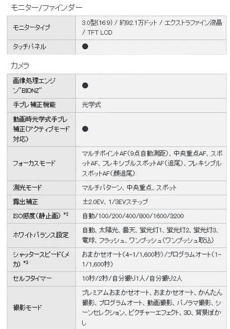 SONY デジタルカメラ Cyber-Shot