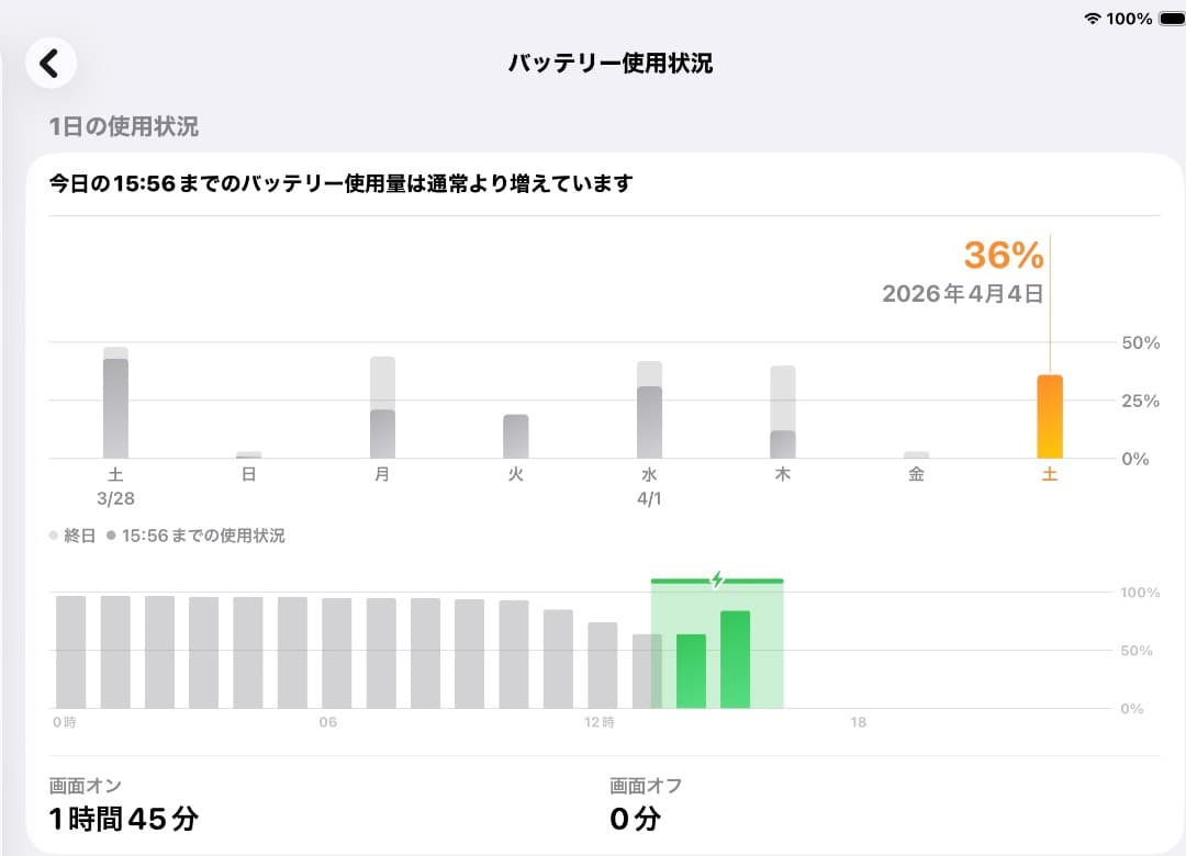 Apple iPad Pro 12.9インチ（第6世代）スペースグレー512GB