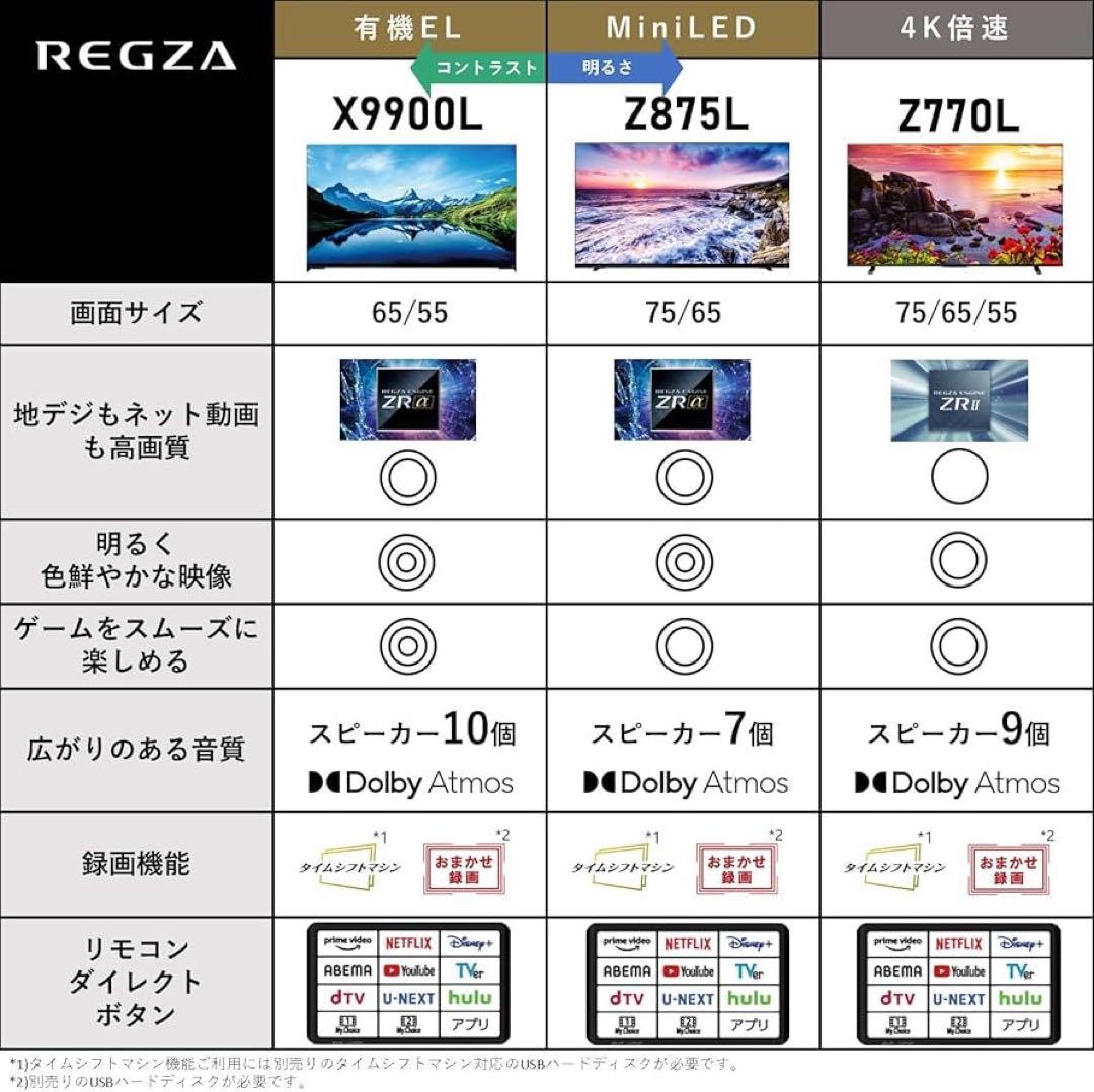 新品　元箱　REGZA テレビ 液晶 本体 4K 65インチ 65Z875L