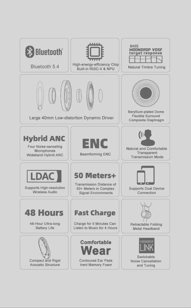 新品未開封　水月雨MOONDROP「Edge」 ワイヤレスヘッドホン 　ブラック