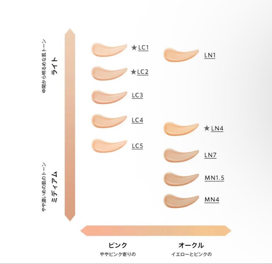 イヴ・サンローラン オールアワーズリキッドグロウ LN1