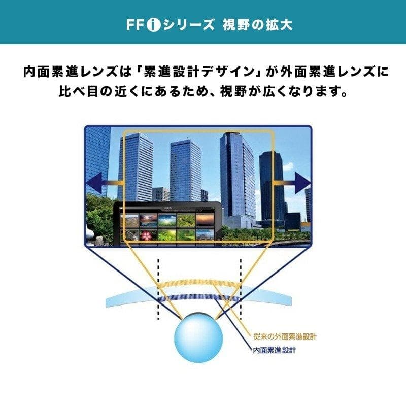 【 レンズ交換】遠近両用1.60球面【76】