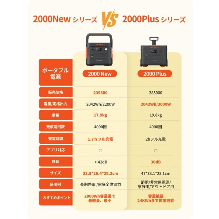 新品 リン酸鉄リチウムイオン電池 長寿命高出力・最軽量の最小ボディポータブル電源