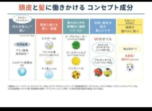 ♥最新♥大特価♥esprinaエスプリーナvi-BIOシャンプー&トリートメント