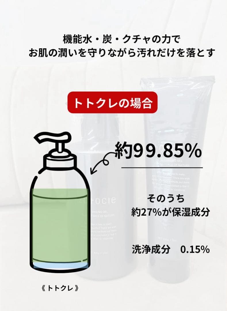 お得セットｔｏｔｏｃｌｅ (トトクレ)４００ｇ　肌修復クレンジング　2個セット