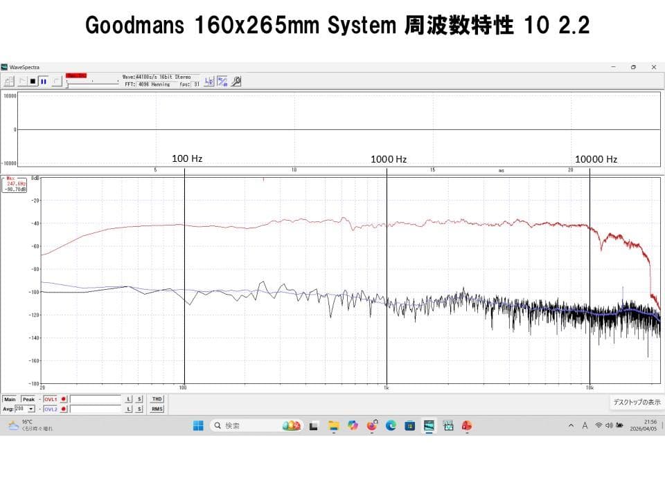 GOODMANS ビンテージ大口径アルニコシステム驚きの低音再生・ハイスピード音
