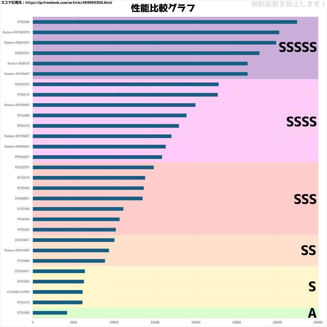 【即納激安ブラックモデル】RTX2080搭載ゲーミングPCフルセット✨R7