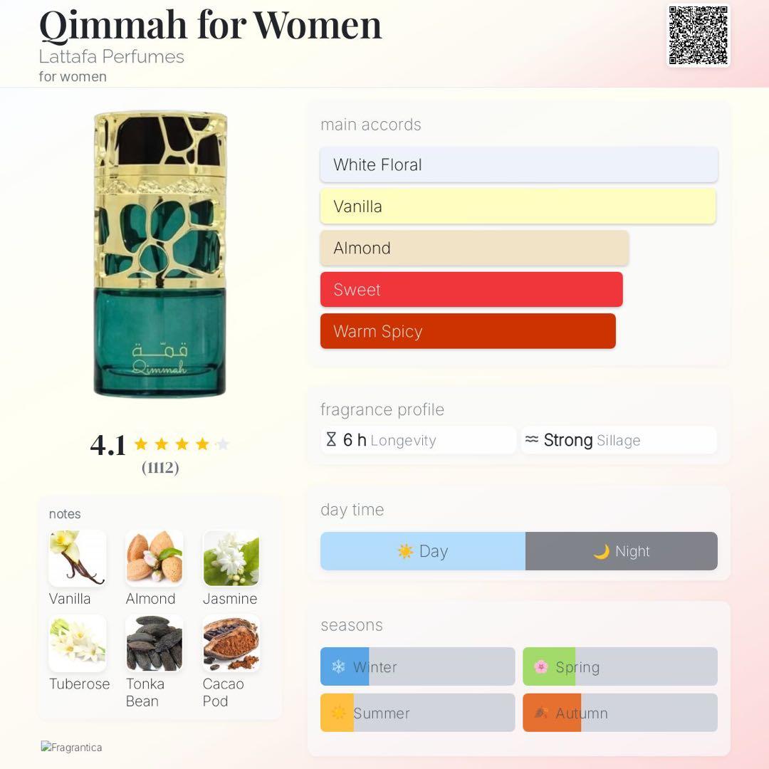 香水(女性用) Lattafa Qimmah a CH Good Girl Dupe