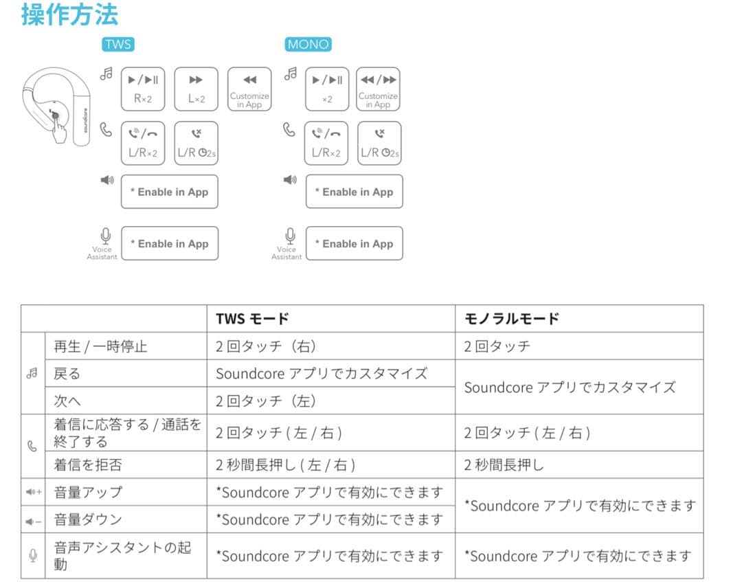 完全ワイヤレスイヤホン Soundcore AeroFit