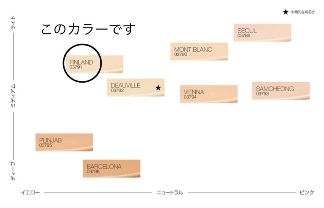 NARS ライトリフティング ファンデーション トーンアップヴェール セット