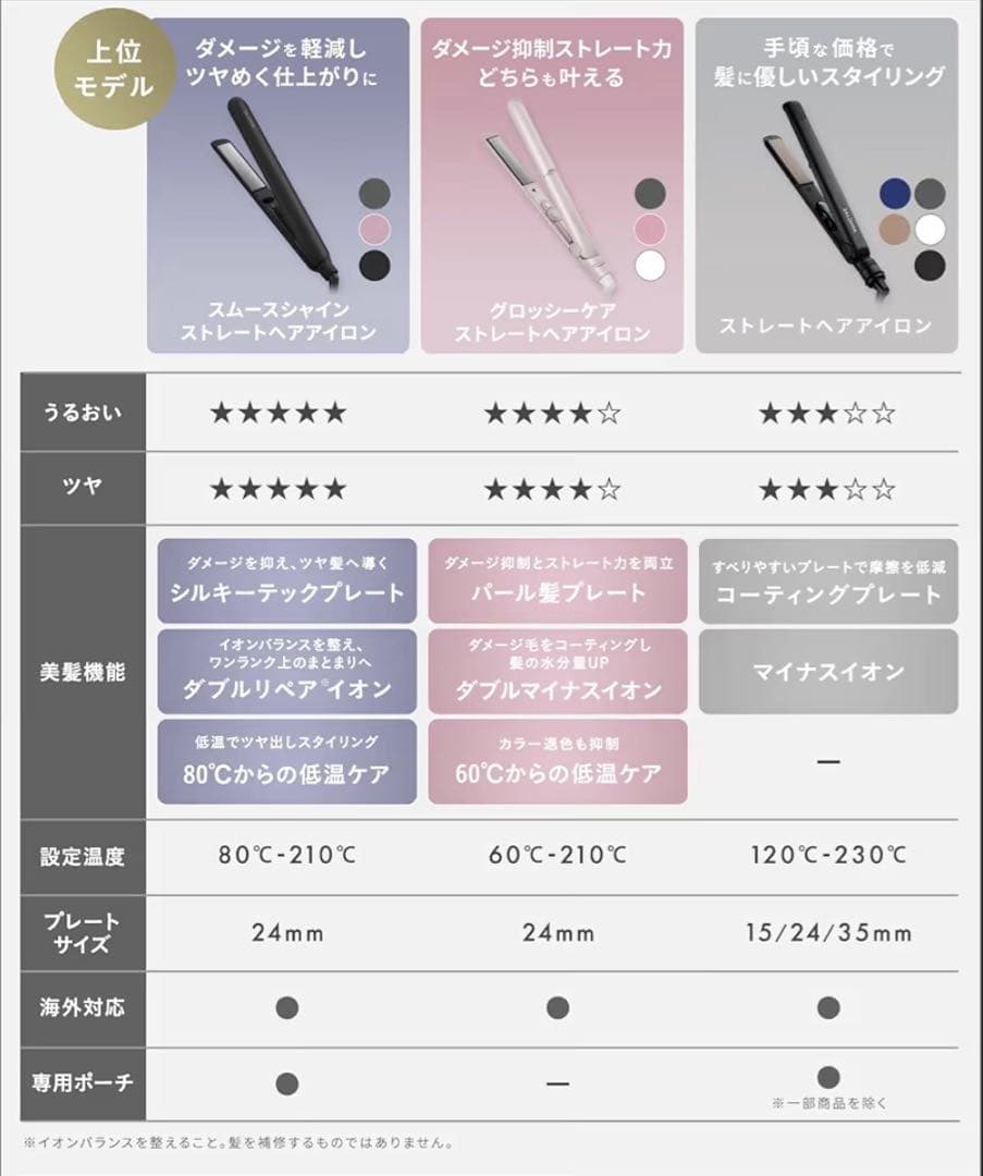 【新品・未開封】SALONIA スムースシャイン ヘアアイロン グレー上位機種