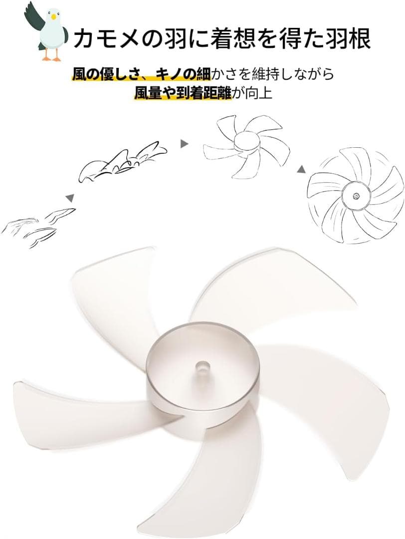 キャンプ 扇風機 LEDライト付き 多機能 1台5役 卓上 吊り下げ スタンド式