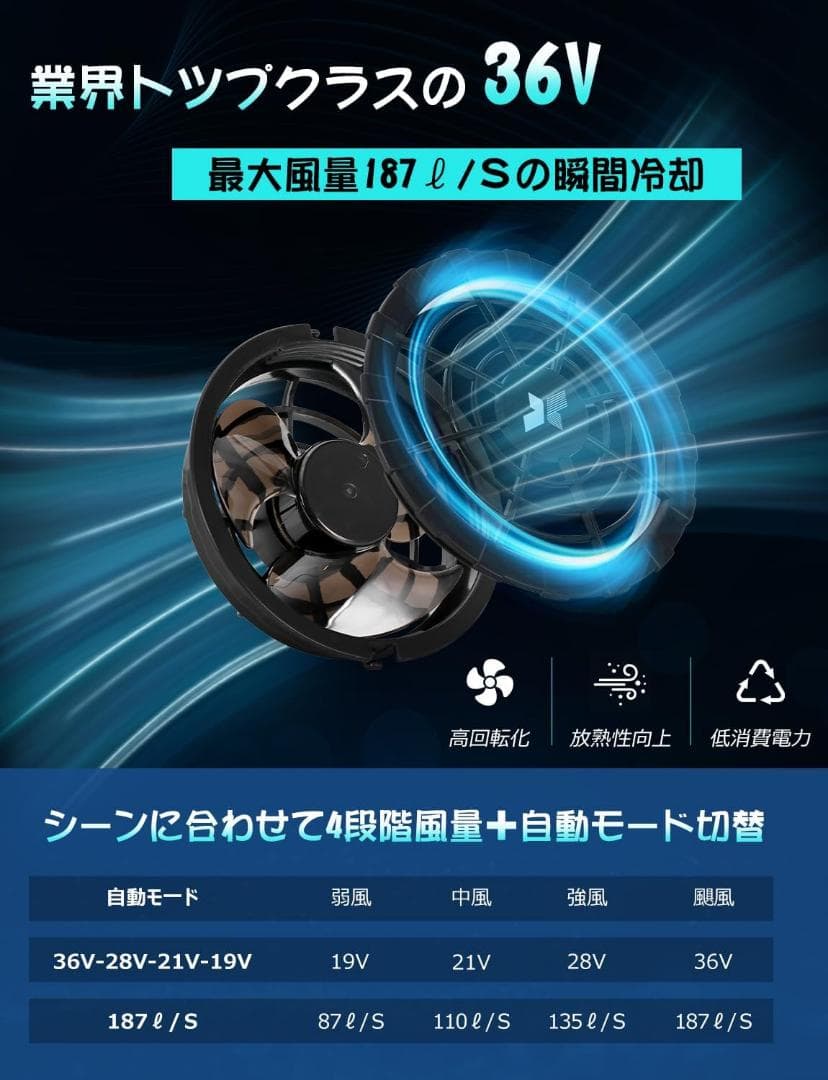 空調作業服 ファンバッテリーセット36V超高出力& 40000mAh大容量