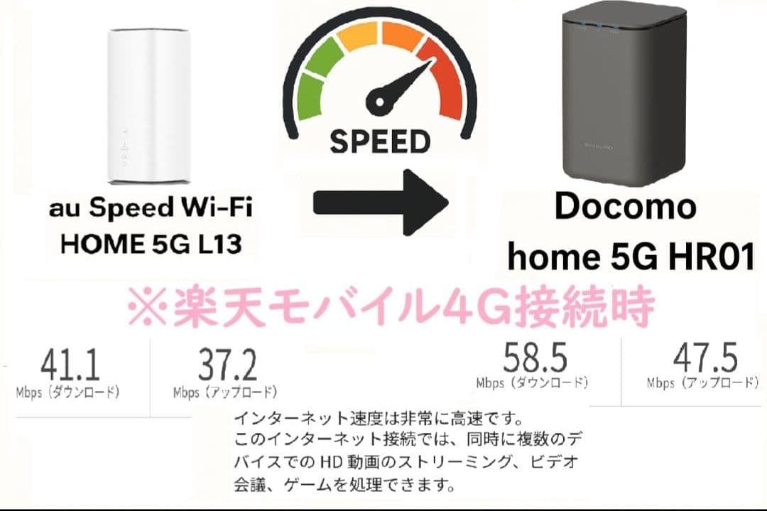 ルーター・ネットワーク機器 docomo  5G HR01