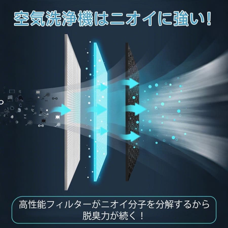 空気清浄機 超静音 37畳対応 除菌 リモコン付 脱臭機 ホコリ タイマー
