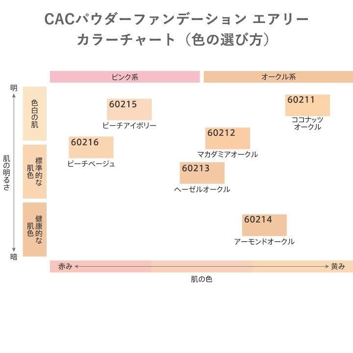 ⭐Nadiさん専用ベースローション2+ファンデレフィル1