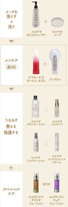 SPTM エルテオ スキンローション 薬用化粧水