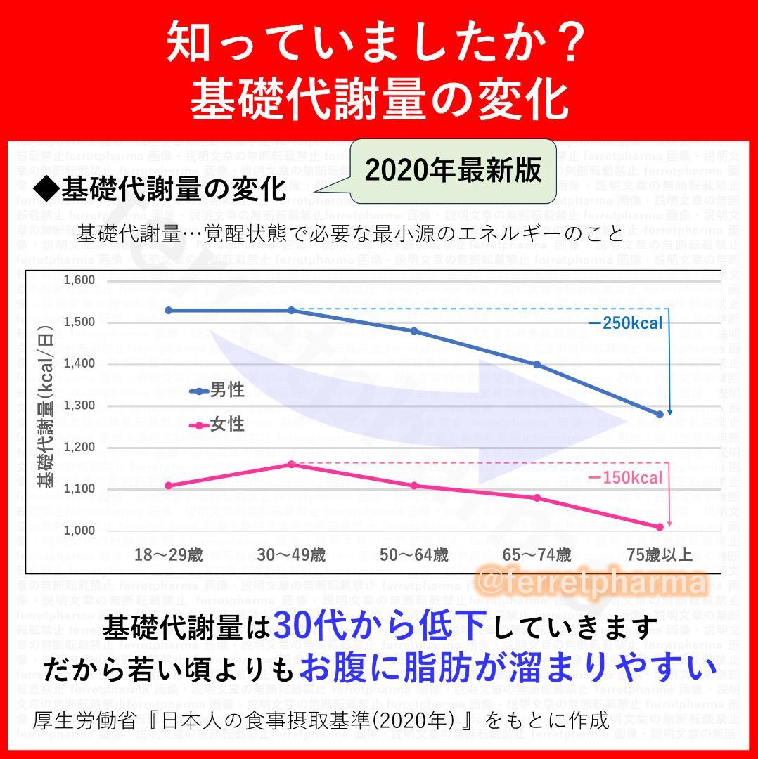 【機能性表示食品】AFC 肥満気味の方の脂肪減少をサポート 30日分×6袋