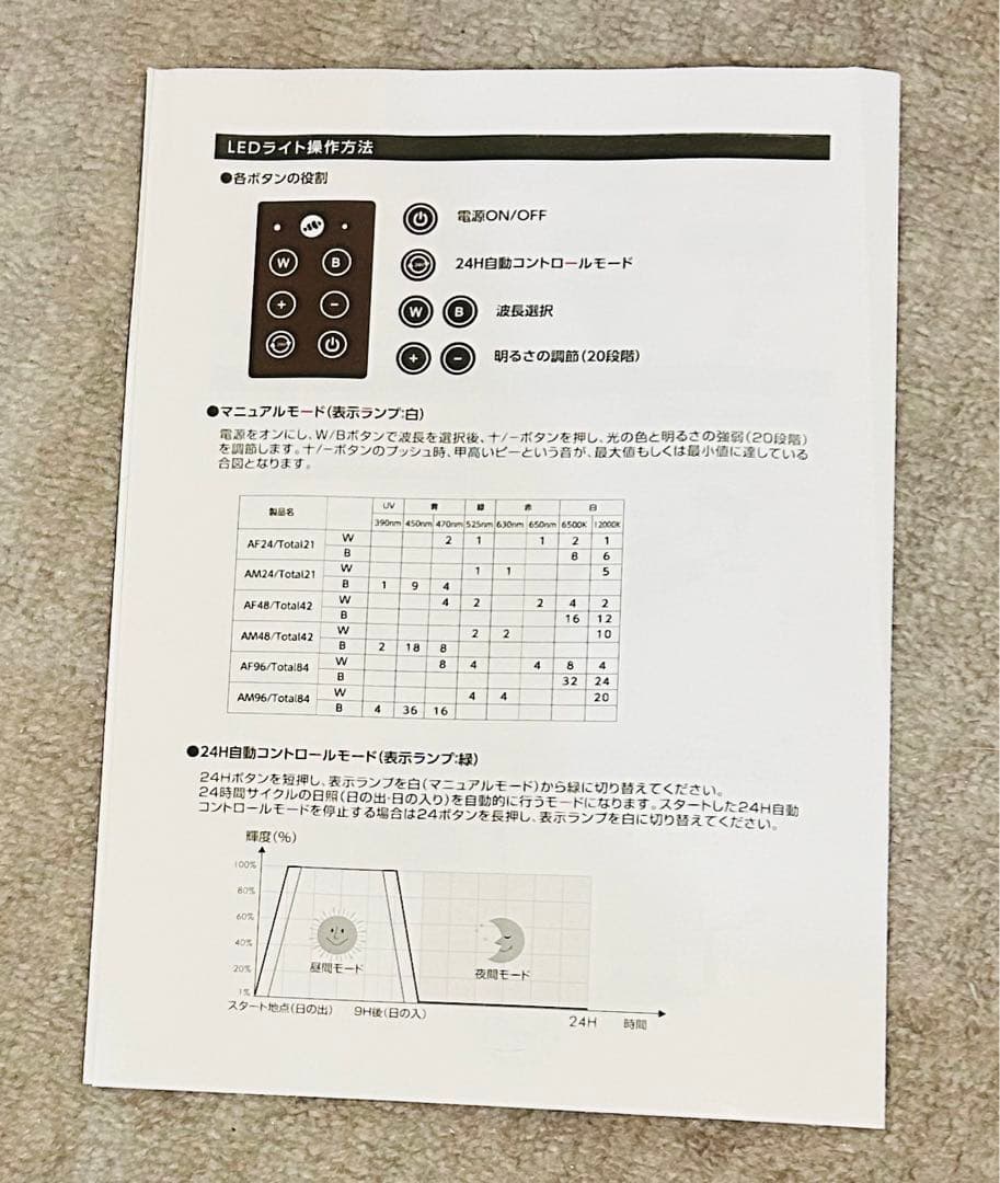 新品未使用　照明　マーフィードネモライト２　AF-96 24W 淡水水槽・水草用