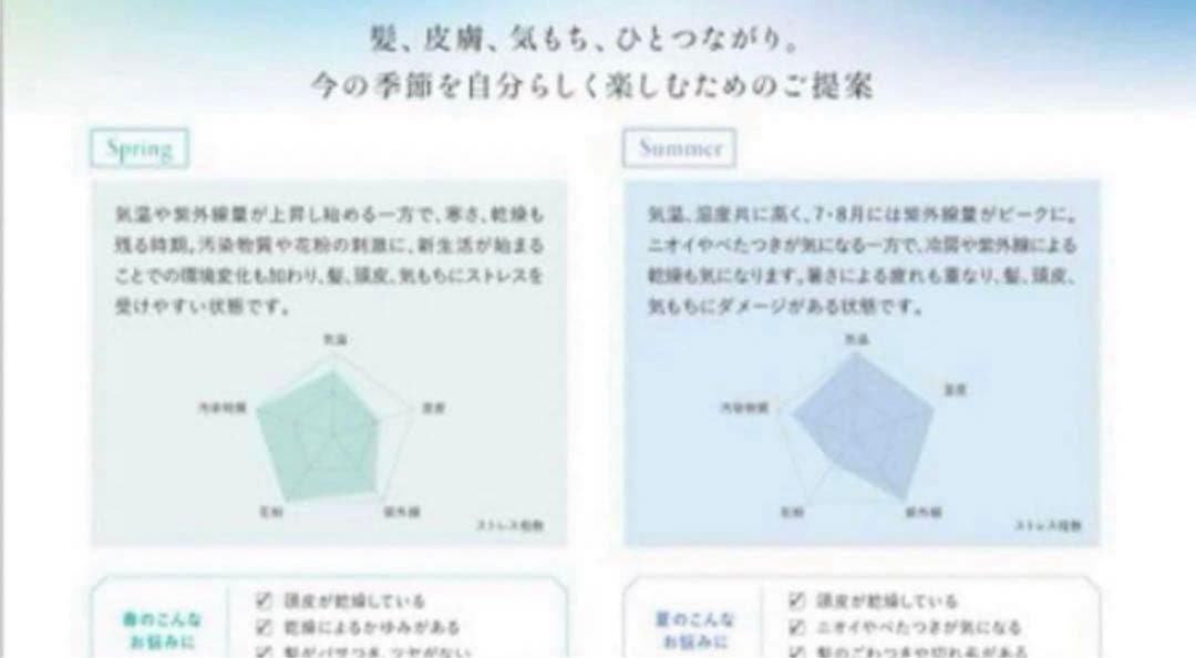 エステシモ　イッシュシャンプー　乳酸菌　3本セット