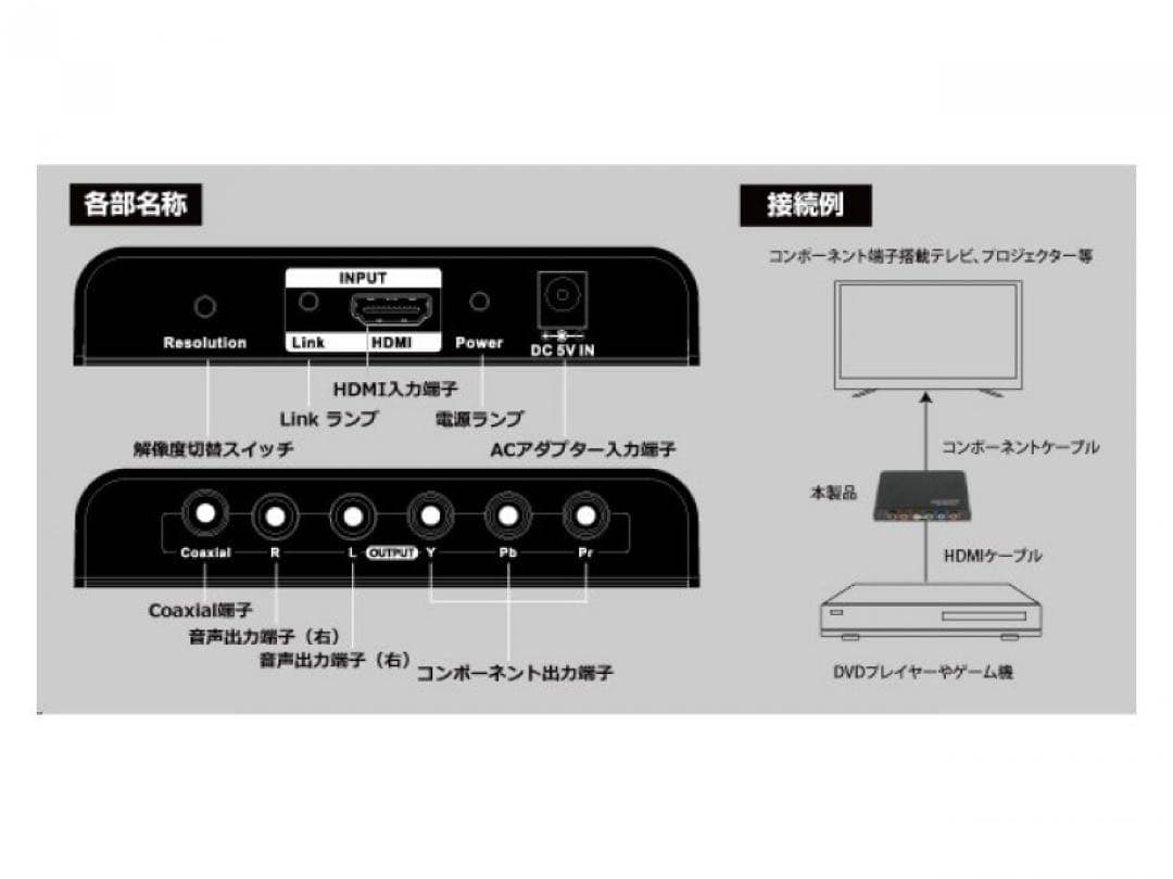 HDMI→コンポーネント変換ビデオコンバーター