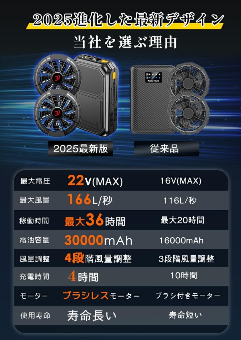 ファンバッテリーセット 空調服 22V 30000ｍAh 空調ベスト 熱中症対策