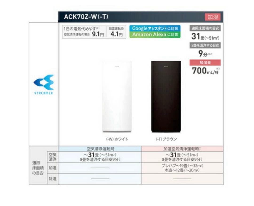 【新品＊保証書付】ダイキン 空気清浄機 MCK70Z-W ホワイト