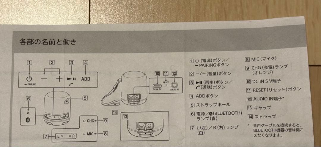 2個セット　SONY SRS-XB12 ワイヤレススピーカー