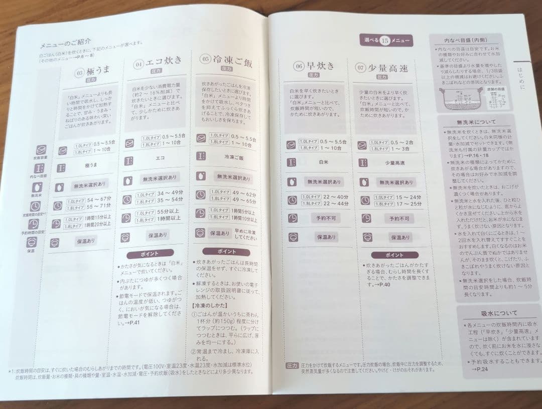 TIGER 無洗米対応圧力炊飯器