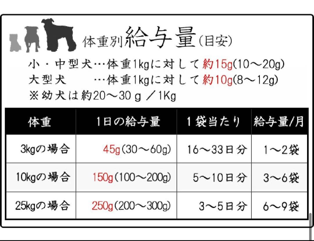 自然の森製薬　和漢みらいのドッグフード　6袋セット