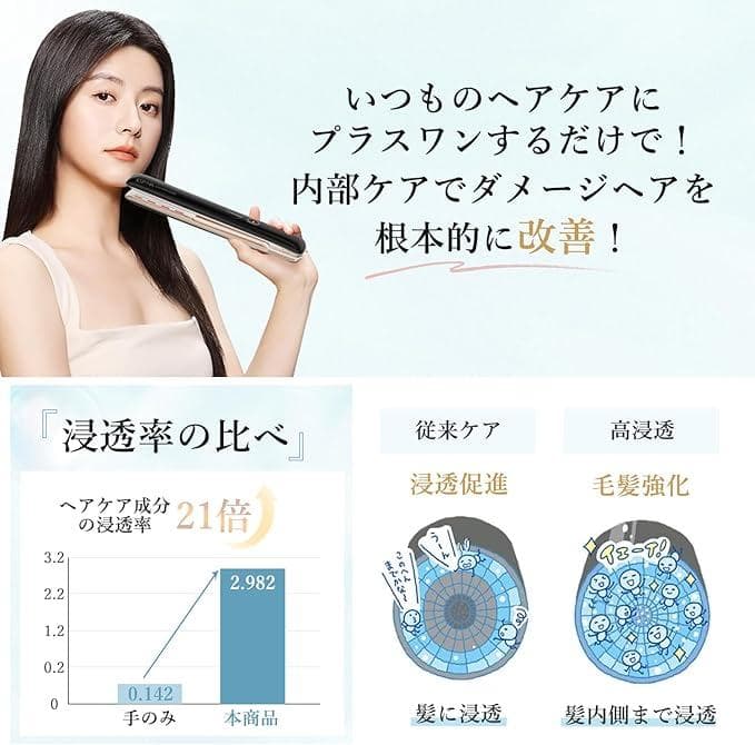 Kiboer 超音波トリートメントヘアアイロン KBO-168 キボア