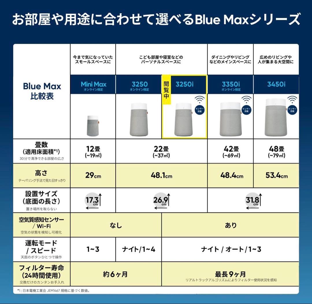 ブルーエア　Blue Max 3250i 22畳Wi-Fi対応　2025年製