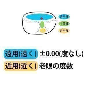 遠近両用メガネ 老眼 +1.50 鯖江メガネ ウェリントン AK201 新品