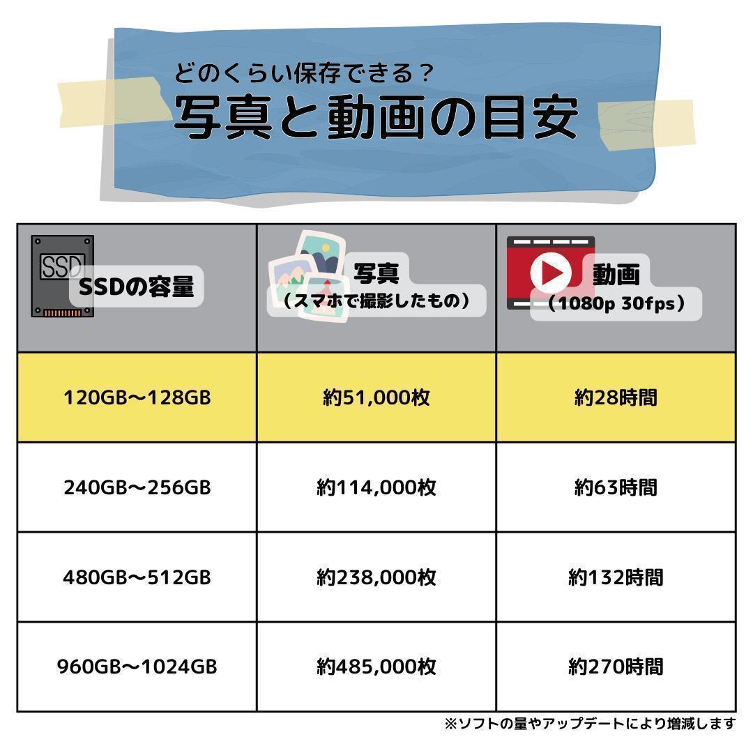 E*2様 Windows11ノートパソコン✨オフィス付き✨NEC　爆速SSD　W