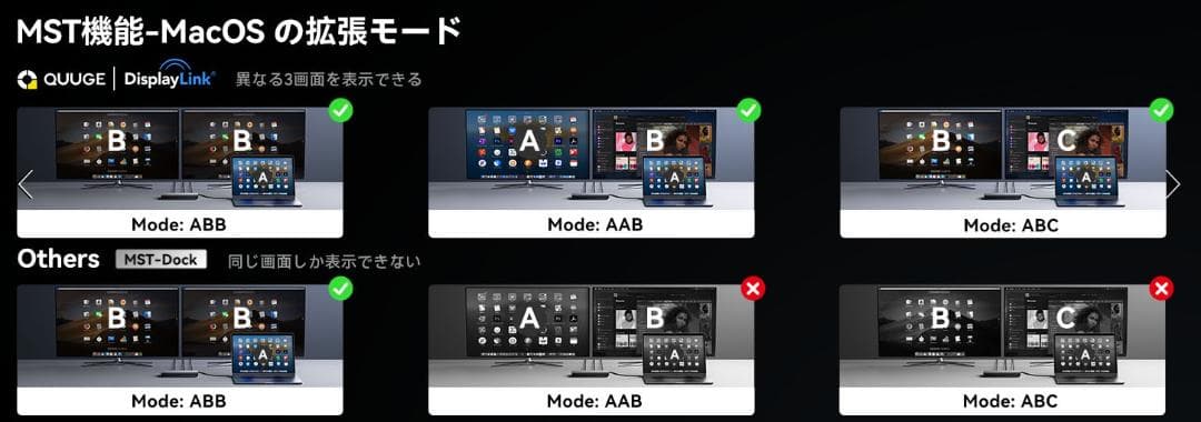 QUUGE 10in1 ドックステーション 2画面 4K 60Hz 85W給電