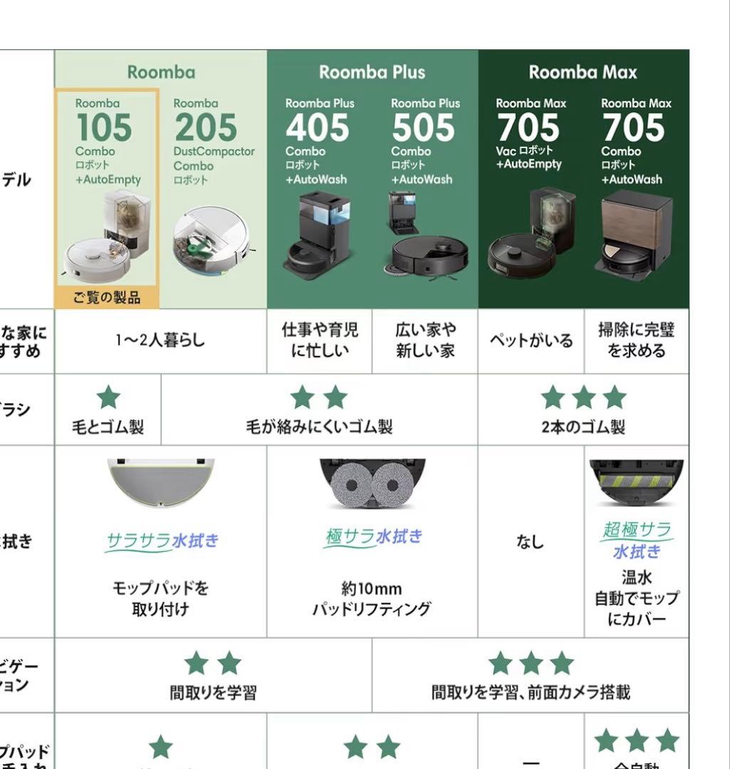 2025型　新品未開封ルンバ 105 Combo充電ステーション装備