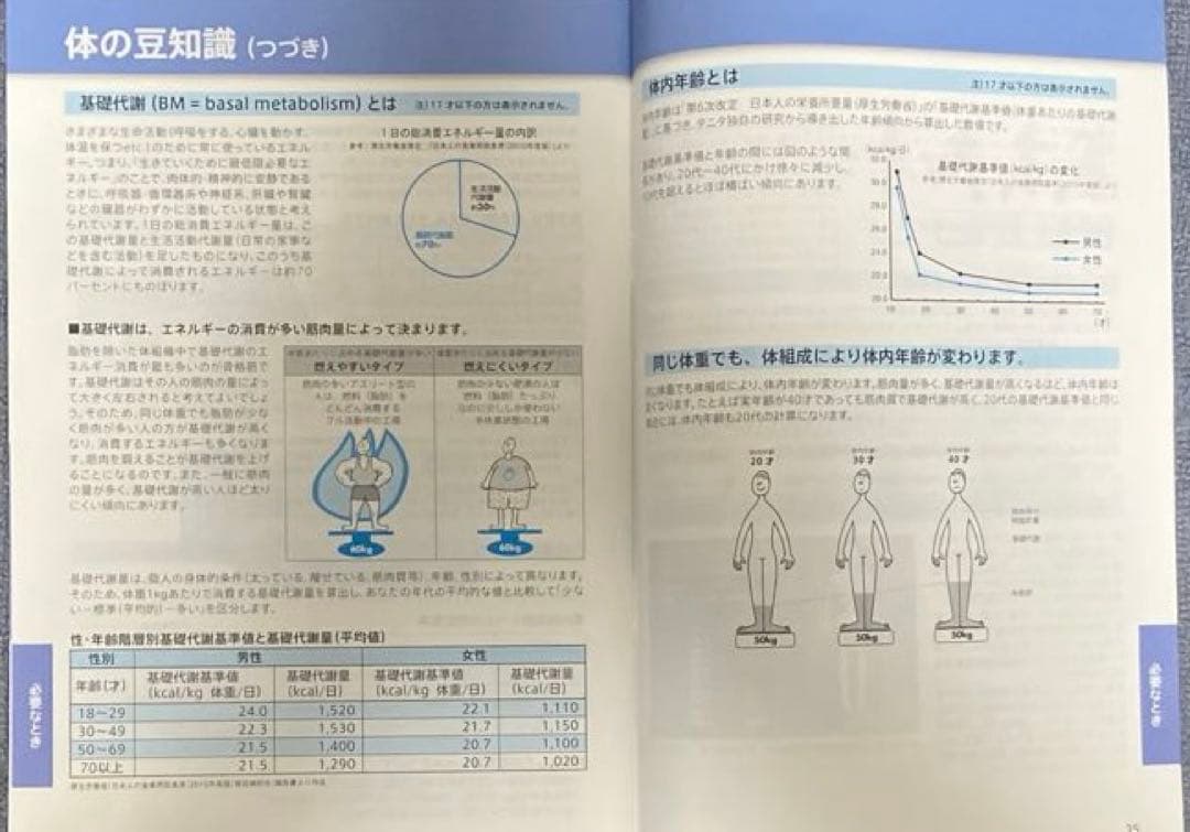 TANITA innerScan DUAL 体脂肪計・体組成計