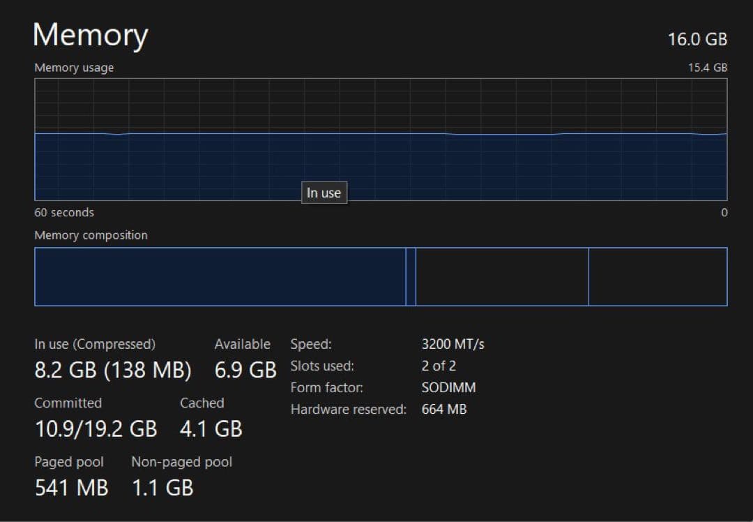 DELL ノートPC Windows 11 フルHD