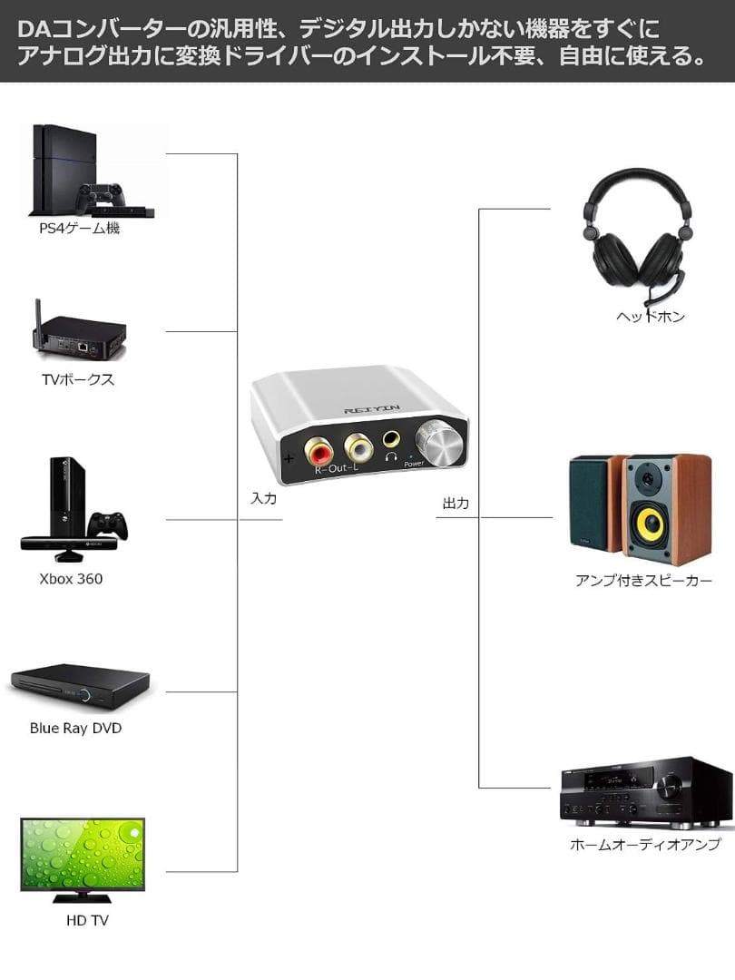 オーディオ変換器 光＆同軸→アナログ(RCA) DAC