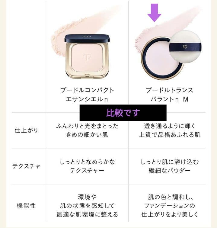 クレドポーボーテ プードルトランスパラントｎ Ｍ （スモール）1 ★プレゼント付