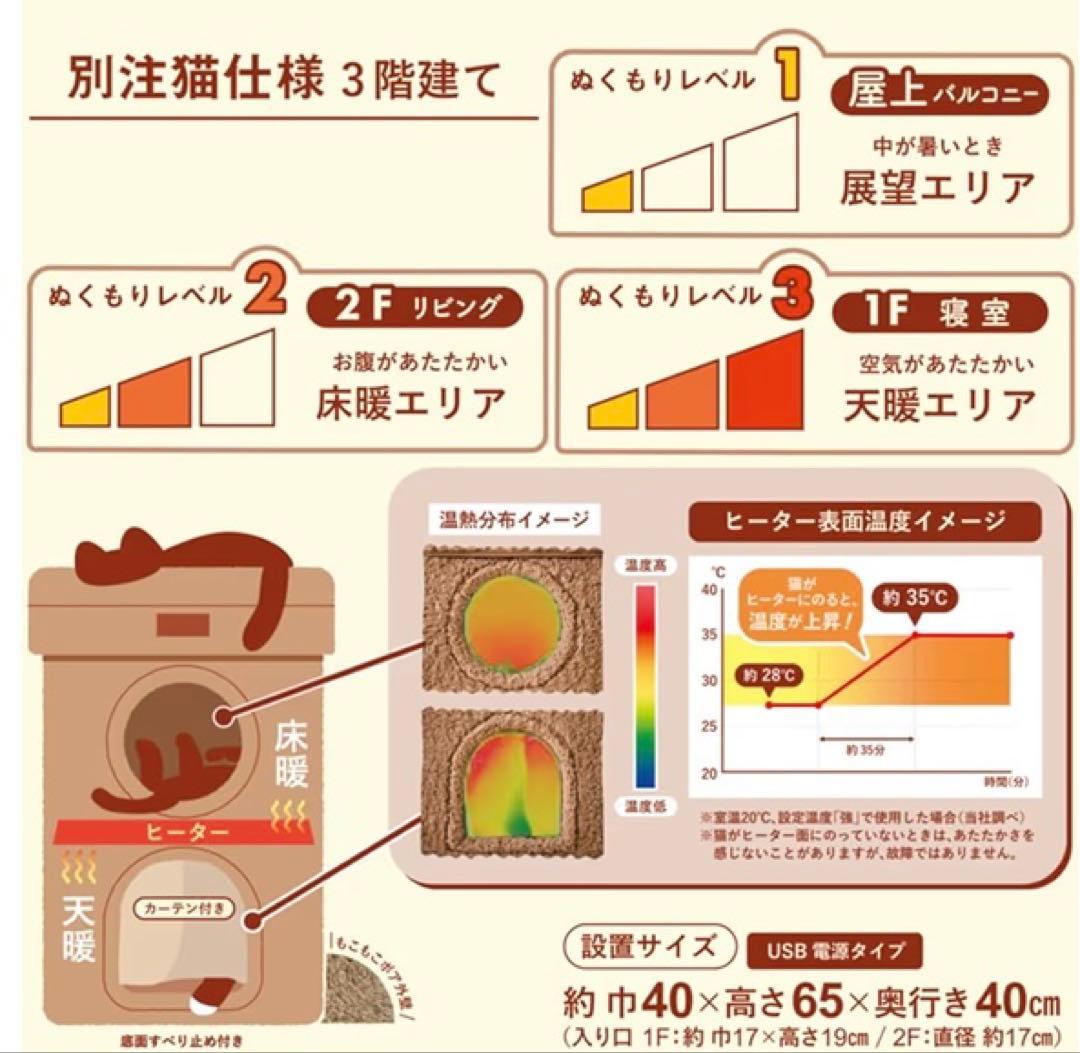50%OFF!ペットヒーター 暖房機能付き猫ハウス　キャティーマン　ホットホーム