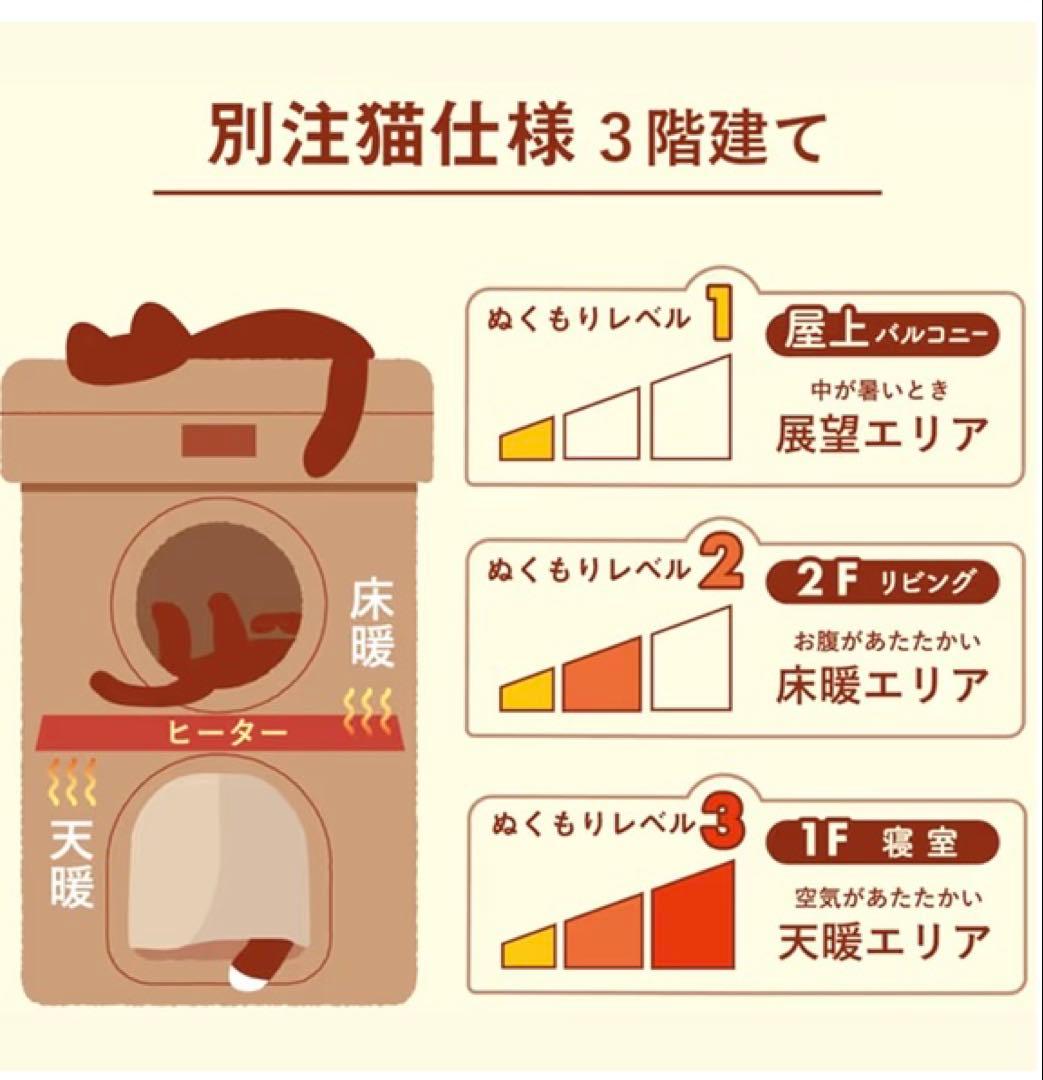 50%OFF!ペットヒーター 暖房機能付き猫ハウス　キャティーマン　ホットホーム