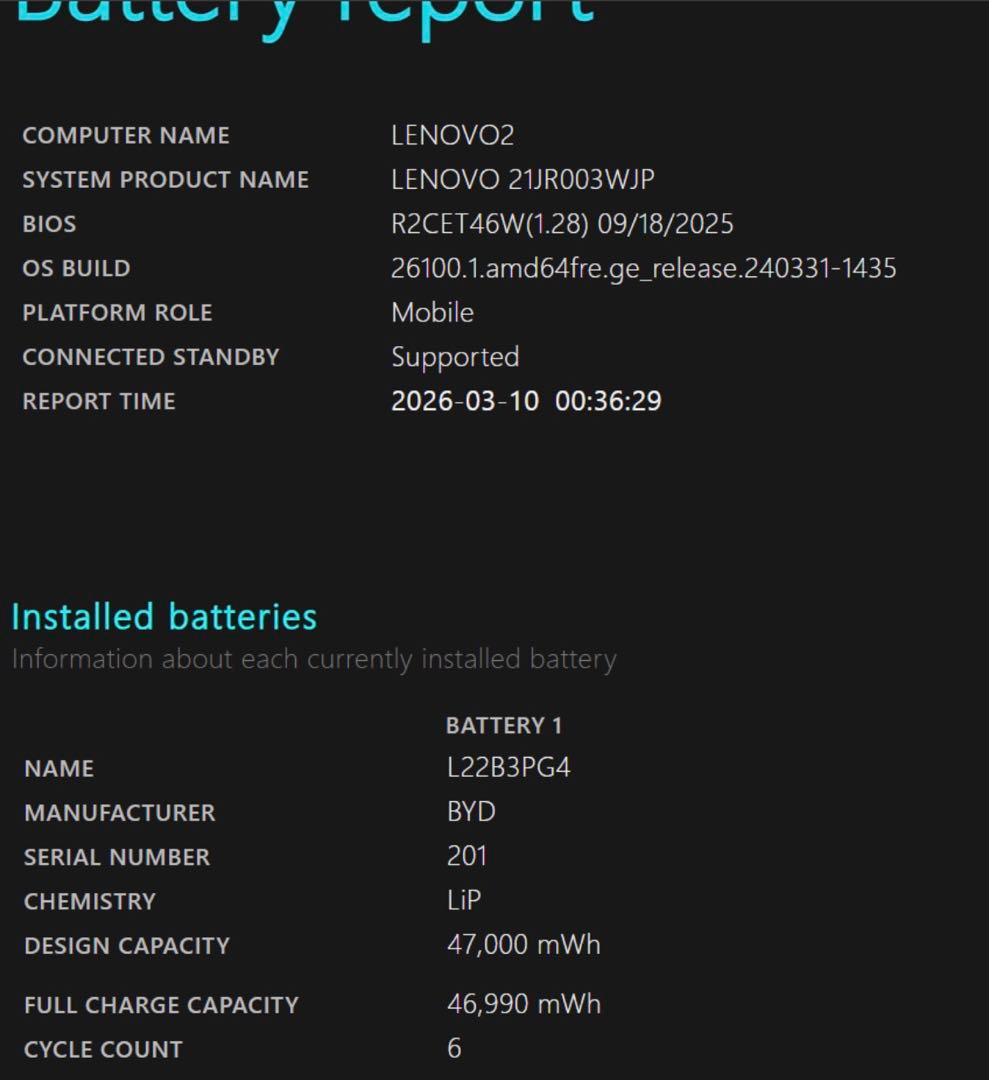 【中古】ThinkPad E14 Gen 5 AMD 21JR003WJP