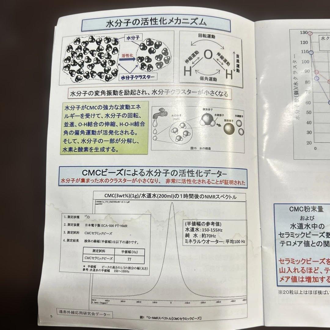 CMCスタビライザー 5mg 正規品