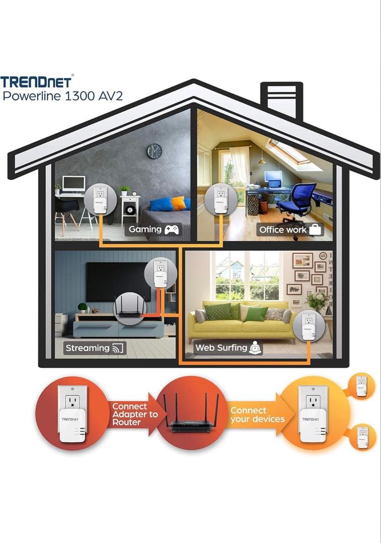 TRENDnet Powerline 1300 AV2アダプタキット