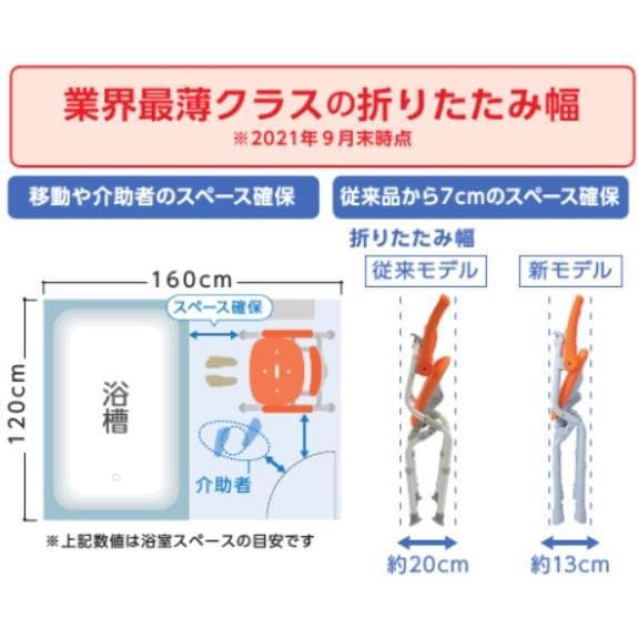 shima　パナソニックユクリアAirシャワーチェア　ミドルSPワンタッチ